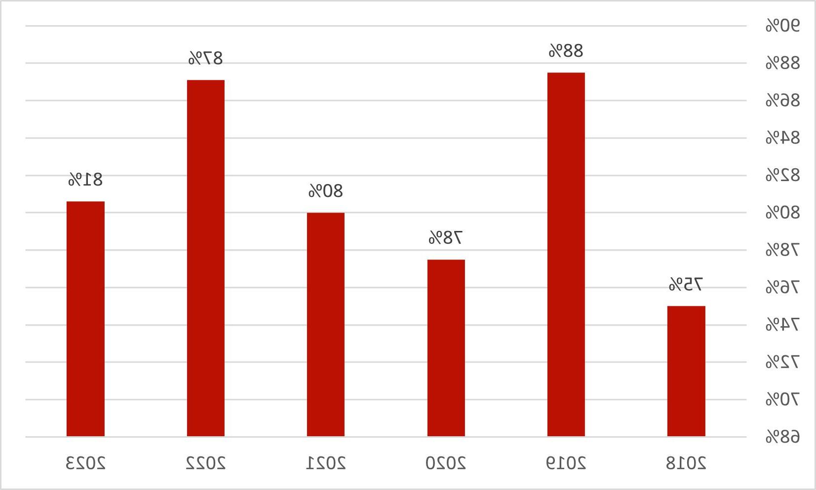 学生成绩数据