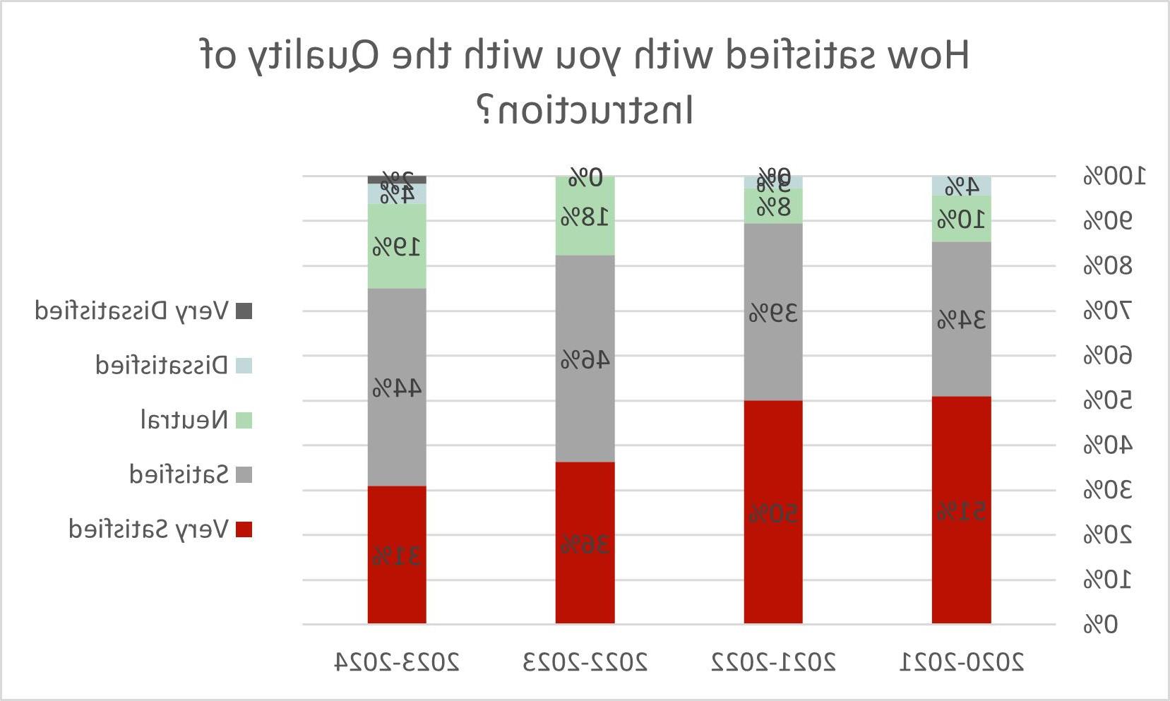 学生成绩数据